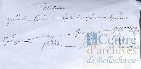 Open original Document numérique